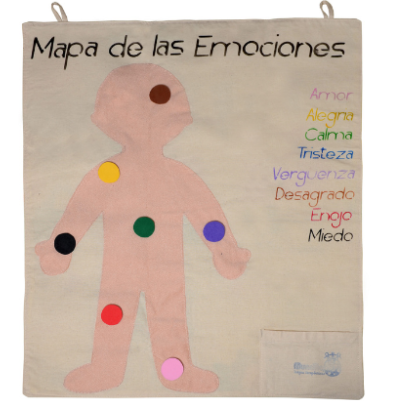 Mapa corporal de las Emociones