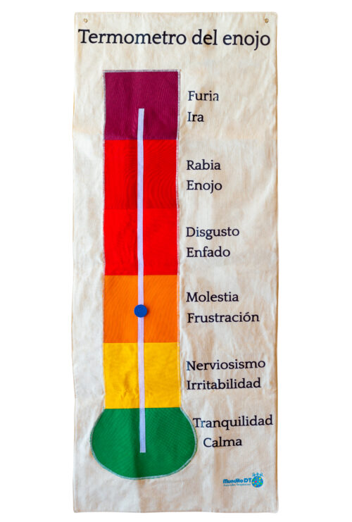 TERMÓMETRO DEL ENOJO