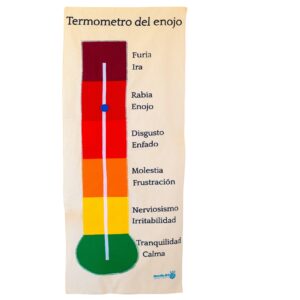 TERMÓMETRO DEL ENOJO