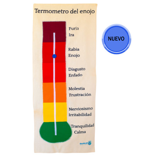 TERMÓMETRO DEL ENOJO